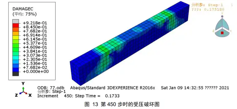 abaqus加快收敛速度图示